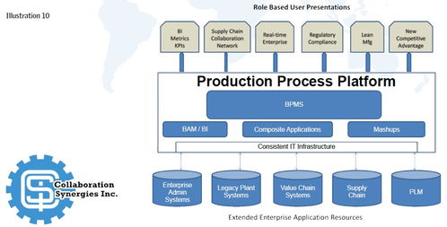 以技術開發驅動流程優化，沿價值鏈提升制造卓越性