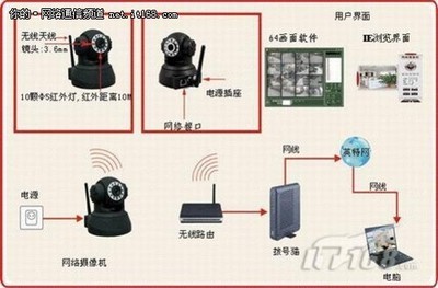 超值選購價 帝視尼網絡攝像機q7僅290元-it168 網絡通信專區